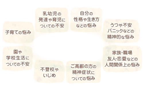 心理教育総合相談センターに寄せられるご相談例