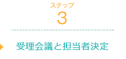 ステップ3 受理会議と担当者決定