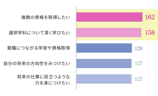 グラフ