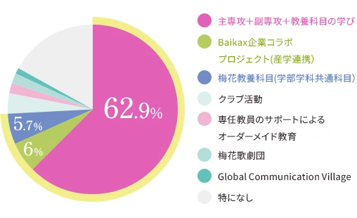 グラフ