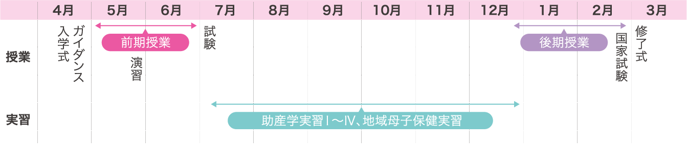 年間スケジュール表